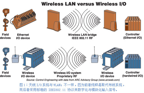 Phoenix与Omnex之间的…如图1